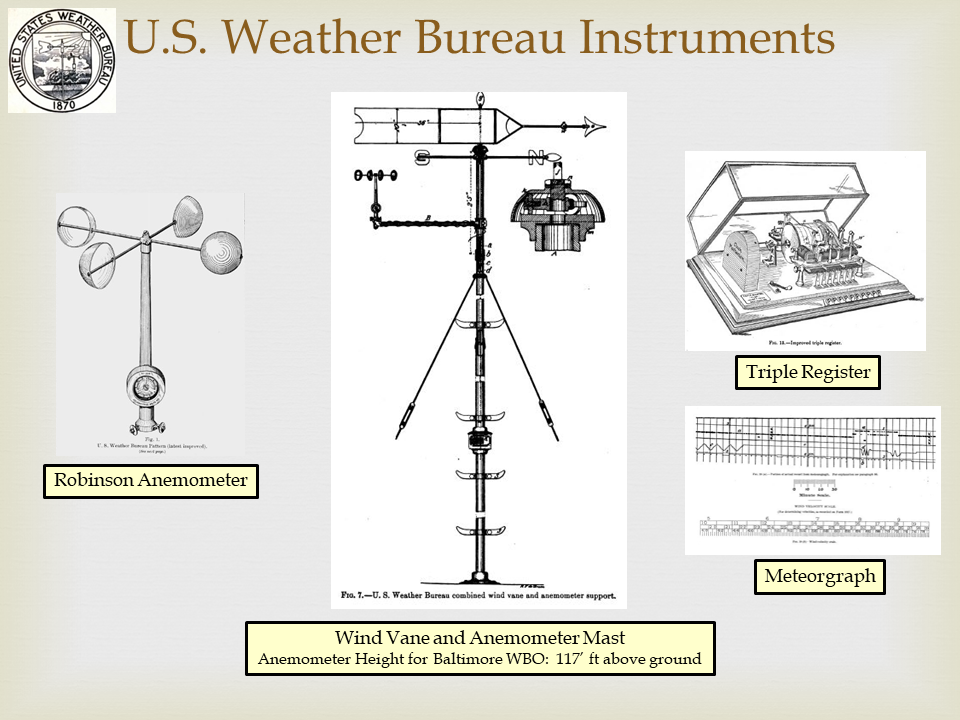 Circa 1900s weather instruments (meteograph, anemometer, triple register)
